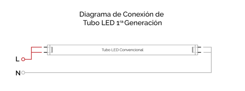 Tubo led 18W 6000K - Imagen 2