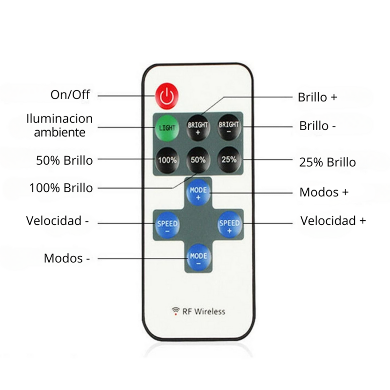 Control remoto Dimmer - Imagen 3